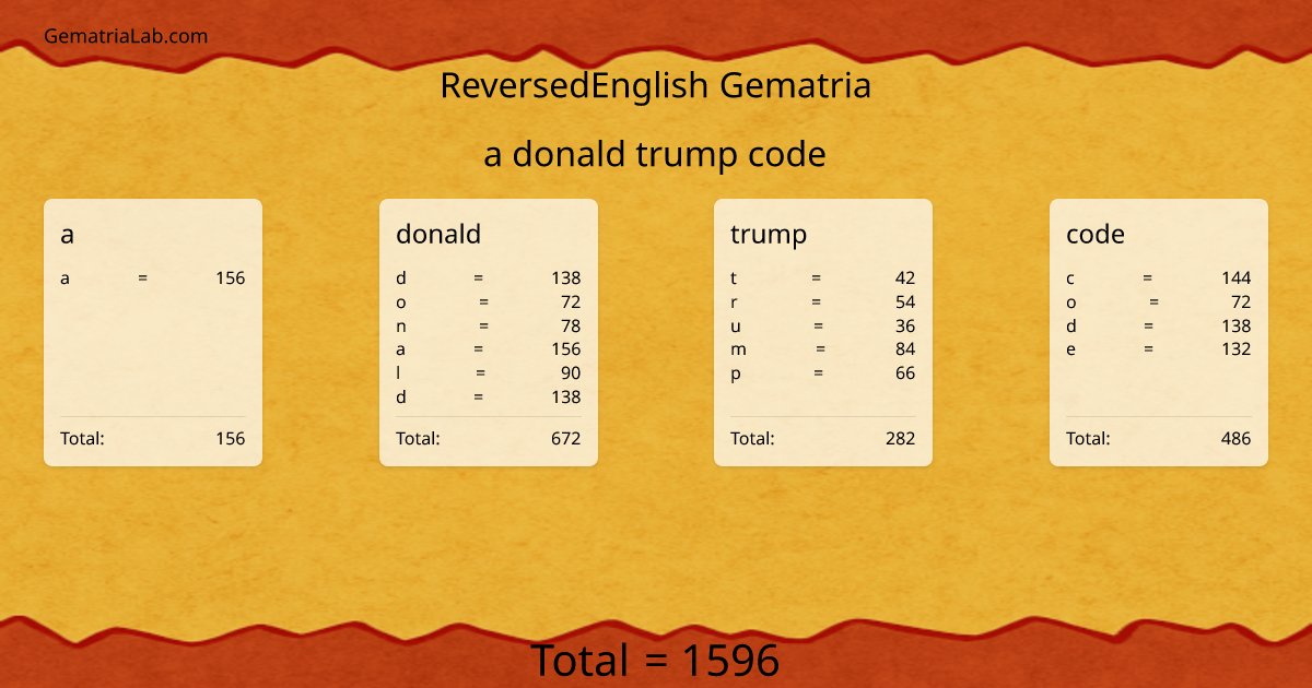 a donald trump code in reversedEnglish Gematria